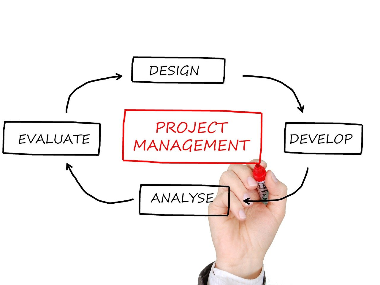 découvrez les meilleurs outils de gestion de projet pour planifier, organiser et suivre efficacement vos tâches et équipes.